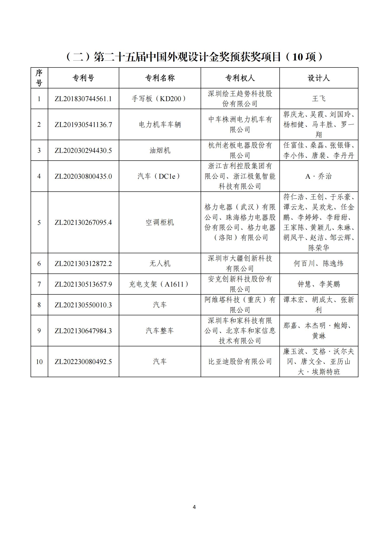 第二十五屆中國專利獎評審結果公示｜附項目名單