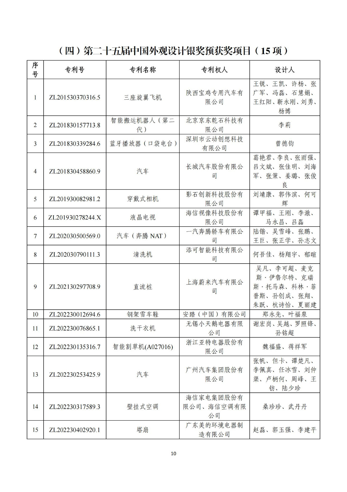 第二十五屆中國專利獎評審結果公示｜附項目名單