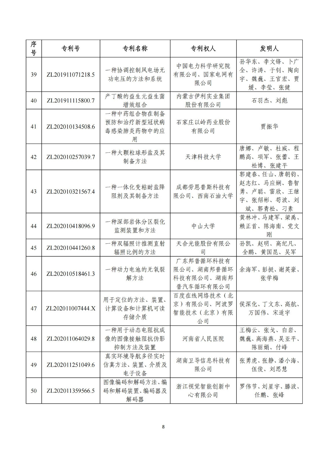 第二十五屆中國專利獎評審結果公示｜附項目名單