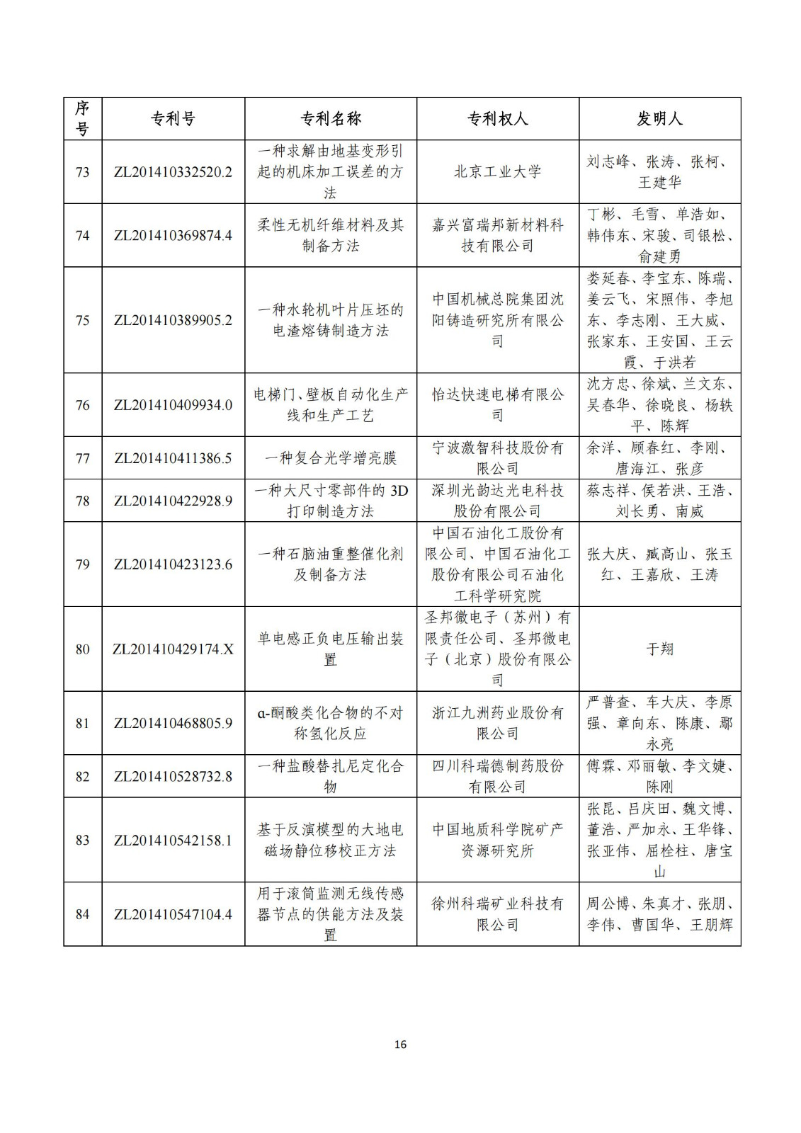 第二十五屆中國專利獎評審結果公示｜附項目名單