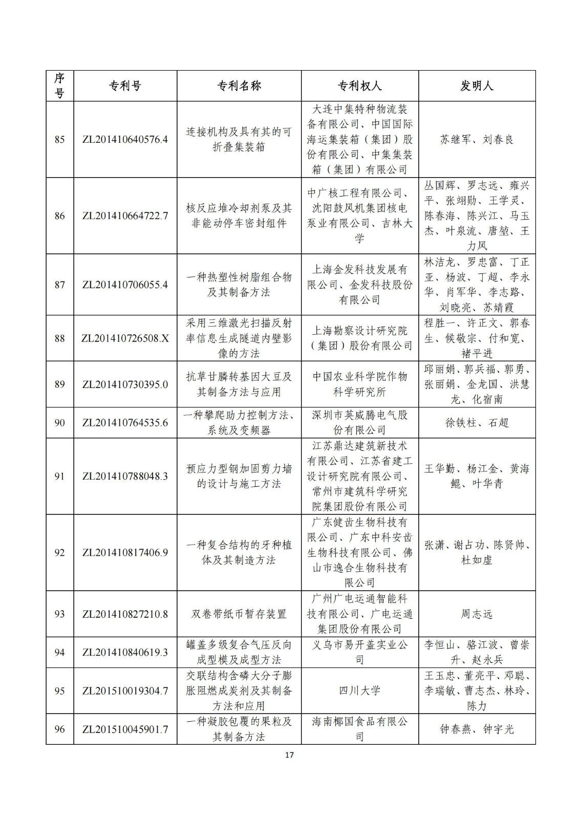 第二十五屆中國專利獎評審結果公示｜附項目名單