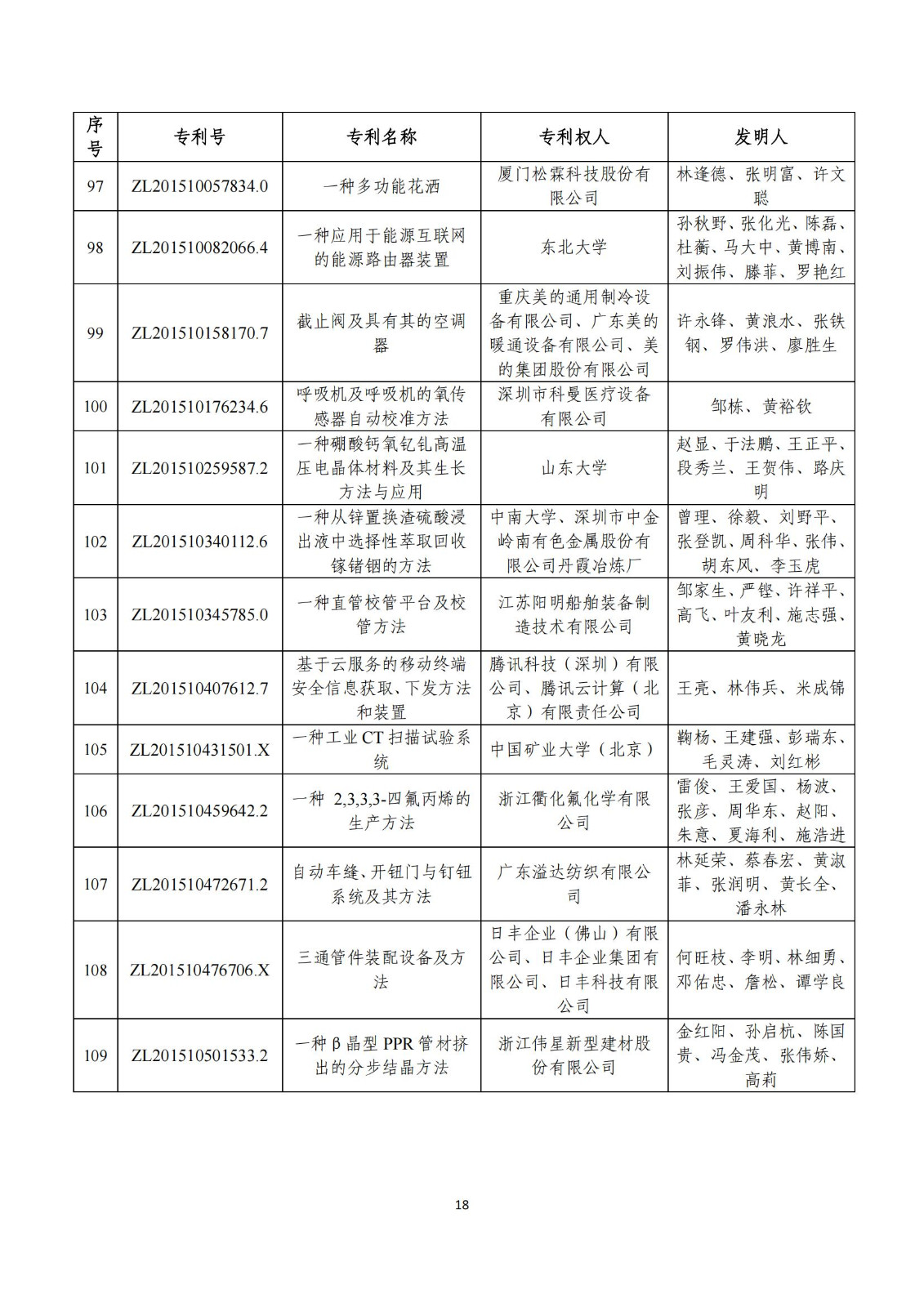 第二十五屆中國專利獎評審結果公示｜附項目名單