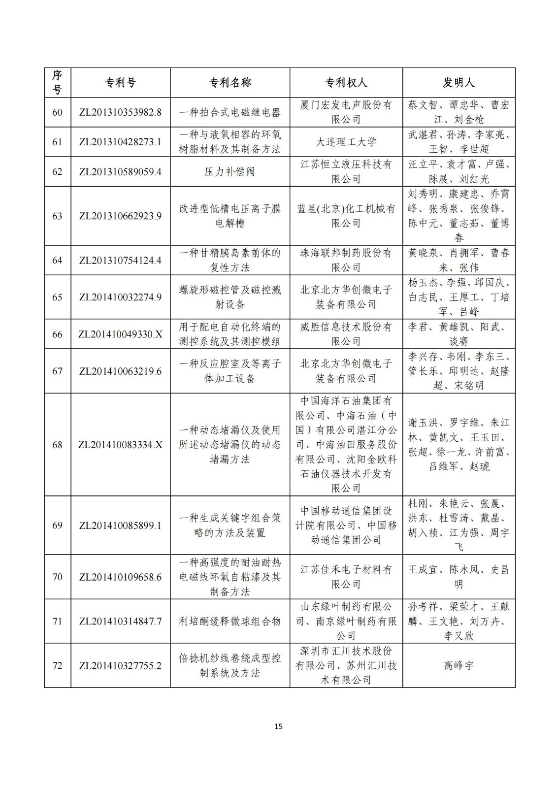 第二十五屆中國專利獎評審結果公示｜附項目名單