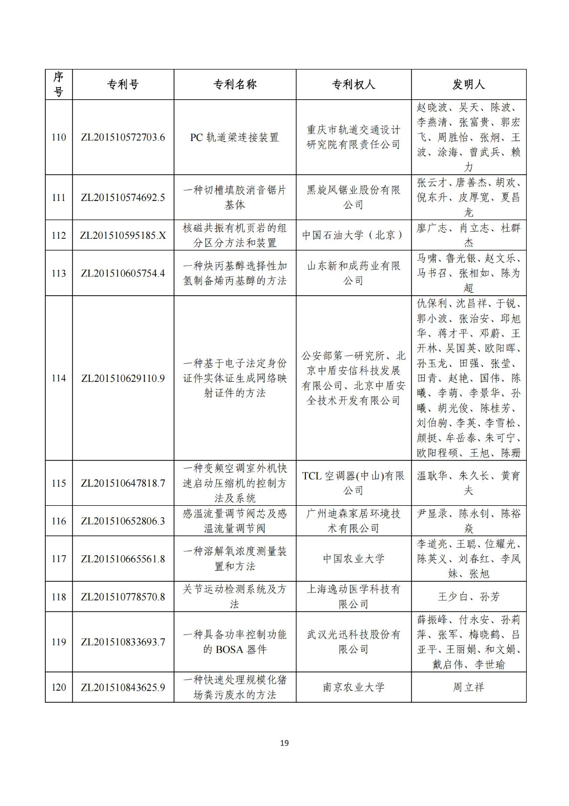 第二十五屆中國專利獎評審結果公示｜附項目名單