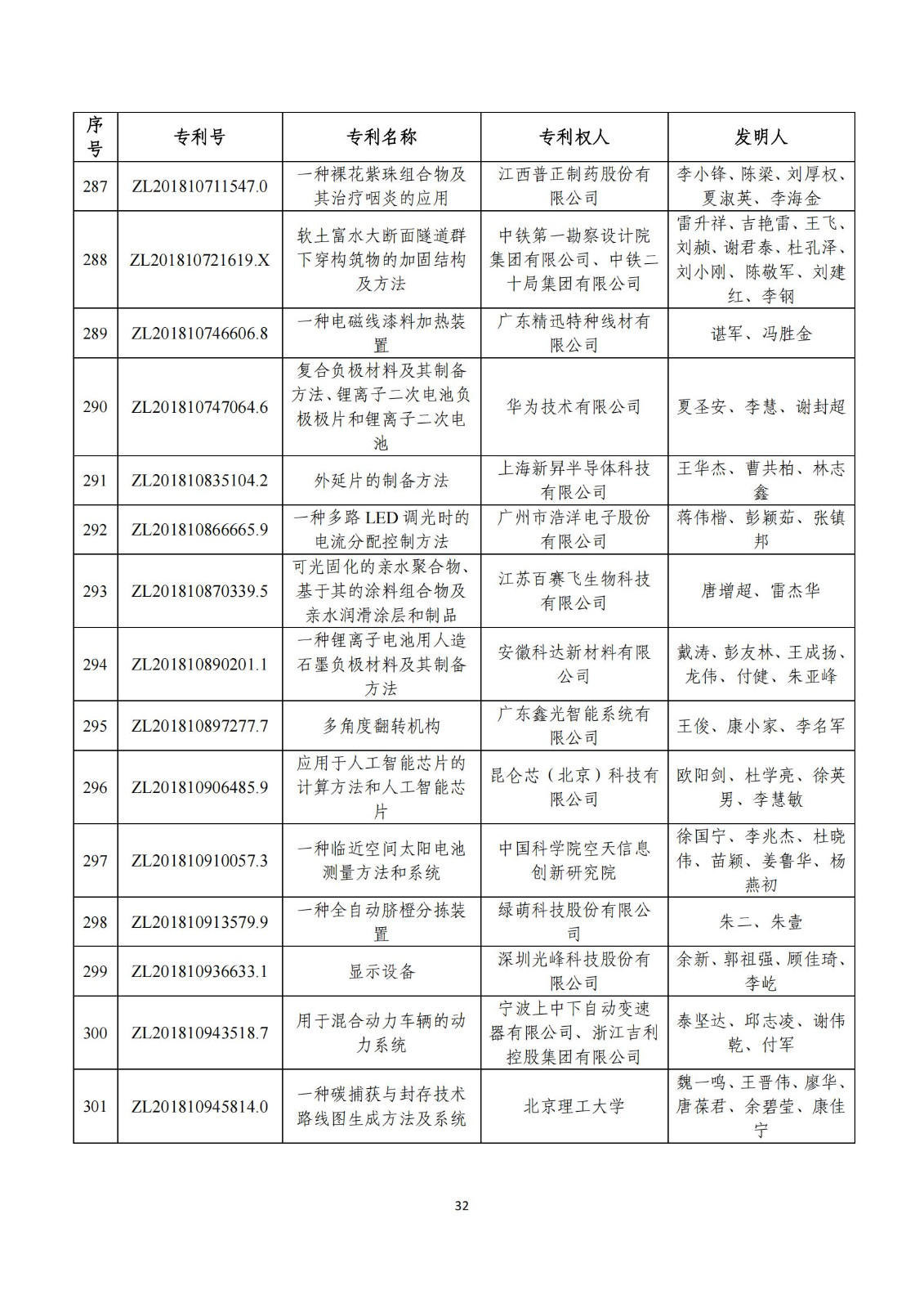 第二十五屆中國專利獎評審結果公示｜附項目名單