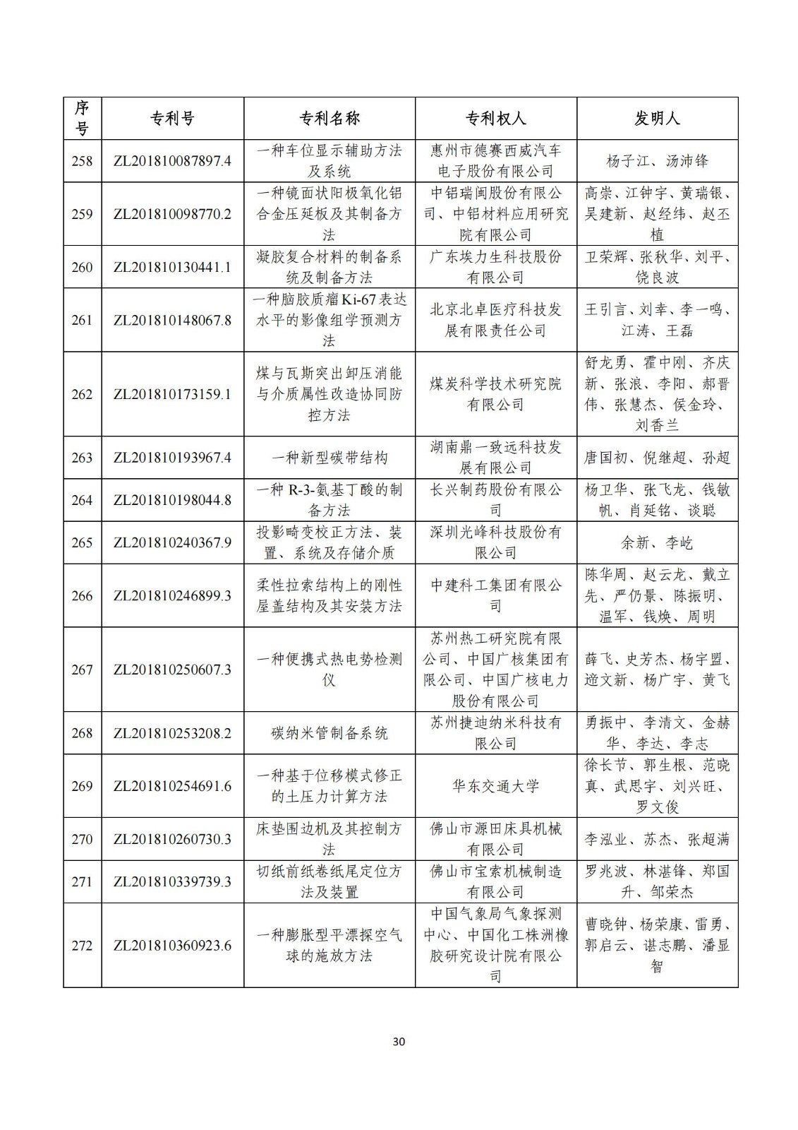 第二十五屆中國專利獎評審結果公示｜附項目名單