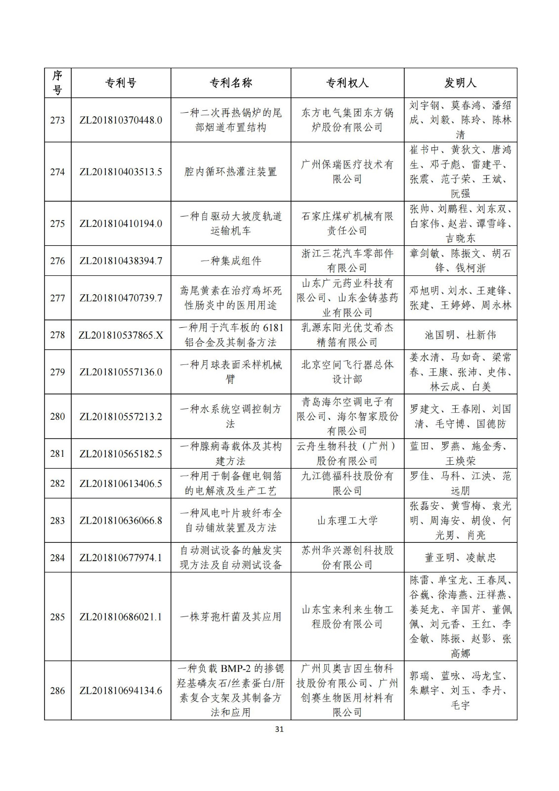 第二十五屆中國專利獎評審結果公示｜附項目名單