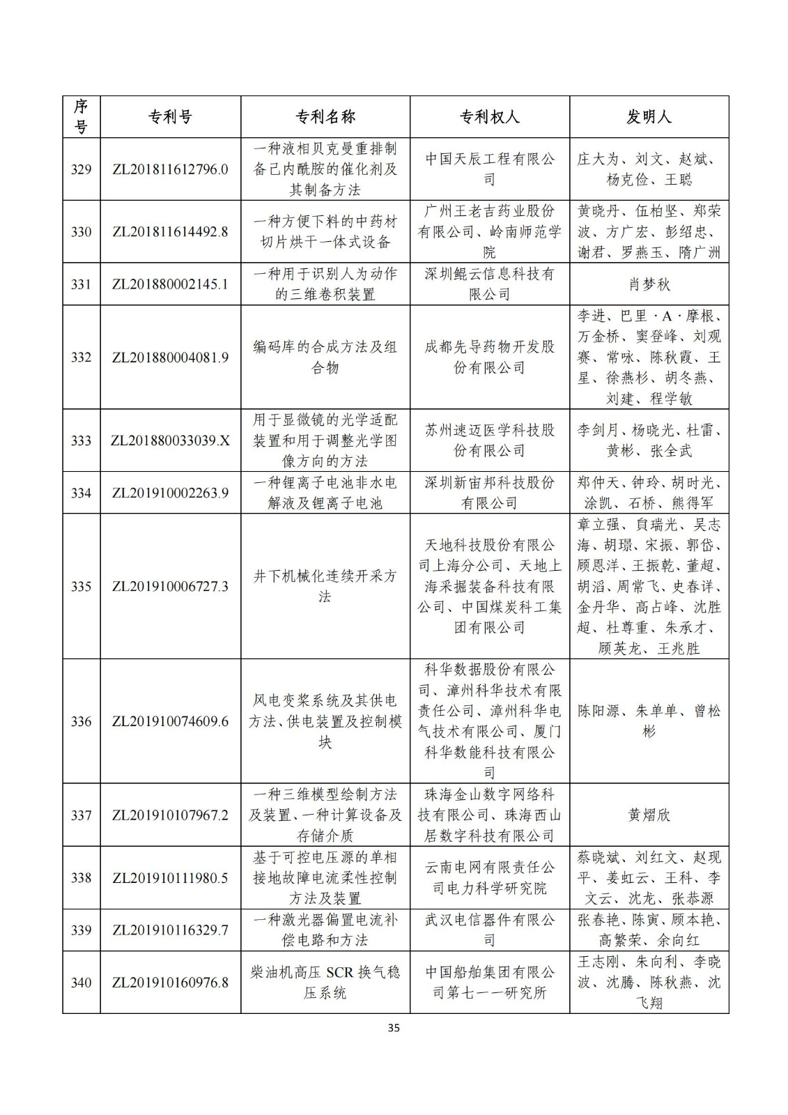 第二十五屆中國專利獎評審結果公示｜附項目名單