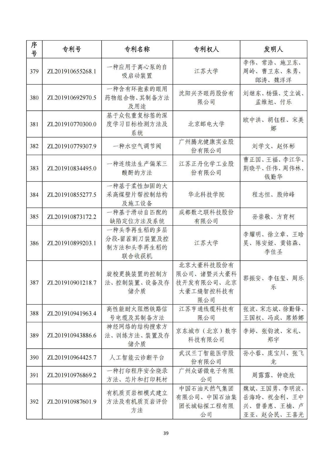 第二十五屆中國專利獎評審結果公示｜附項目名單