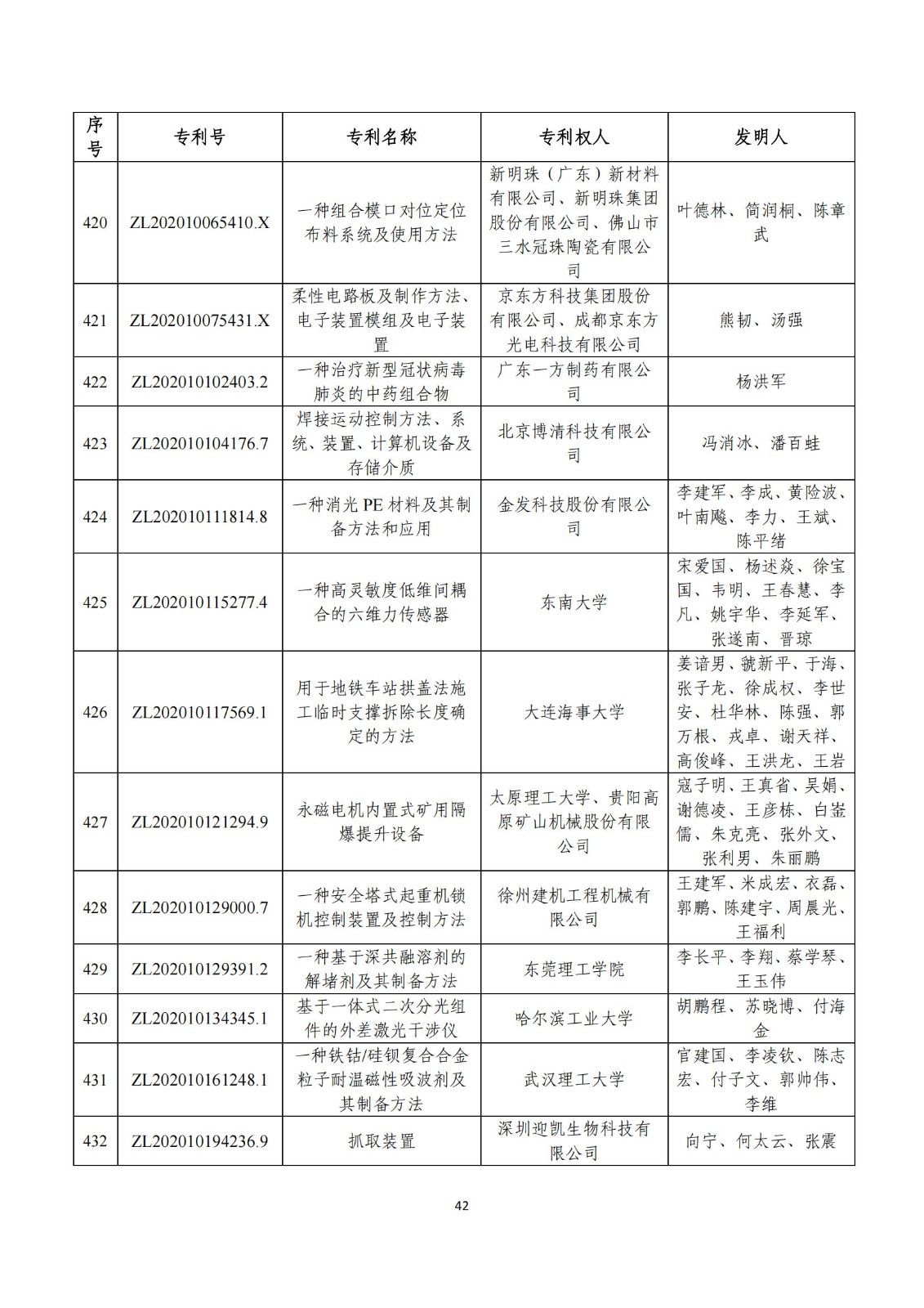 第二十五屆中國專利獎評審結果公示｜附項目名單