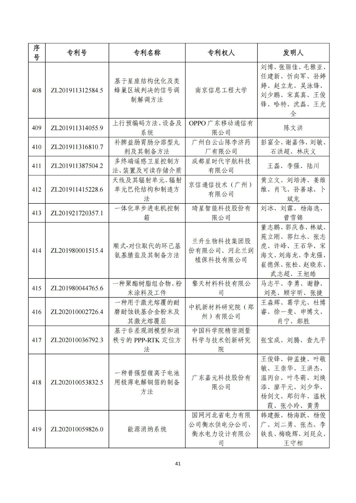 第二十五屆中國專利獎評審結果公示｜附項目名單