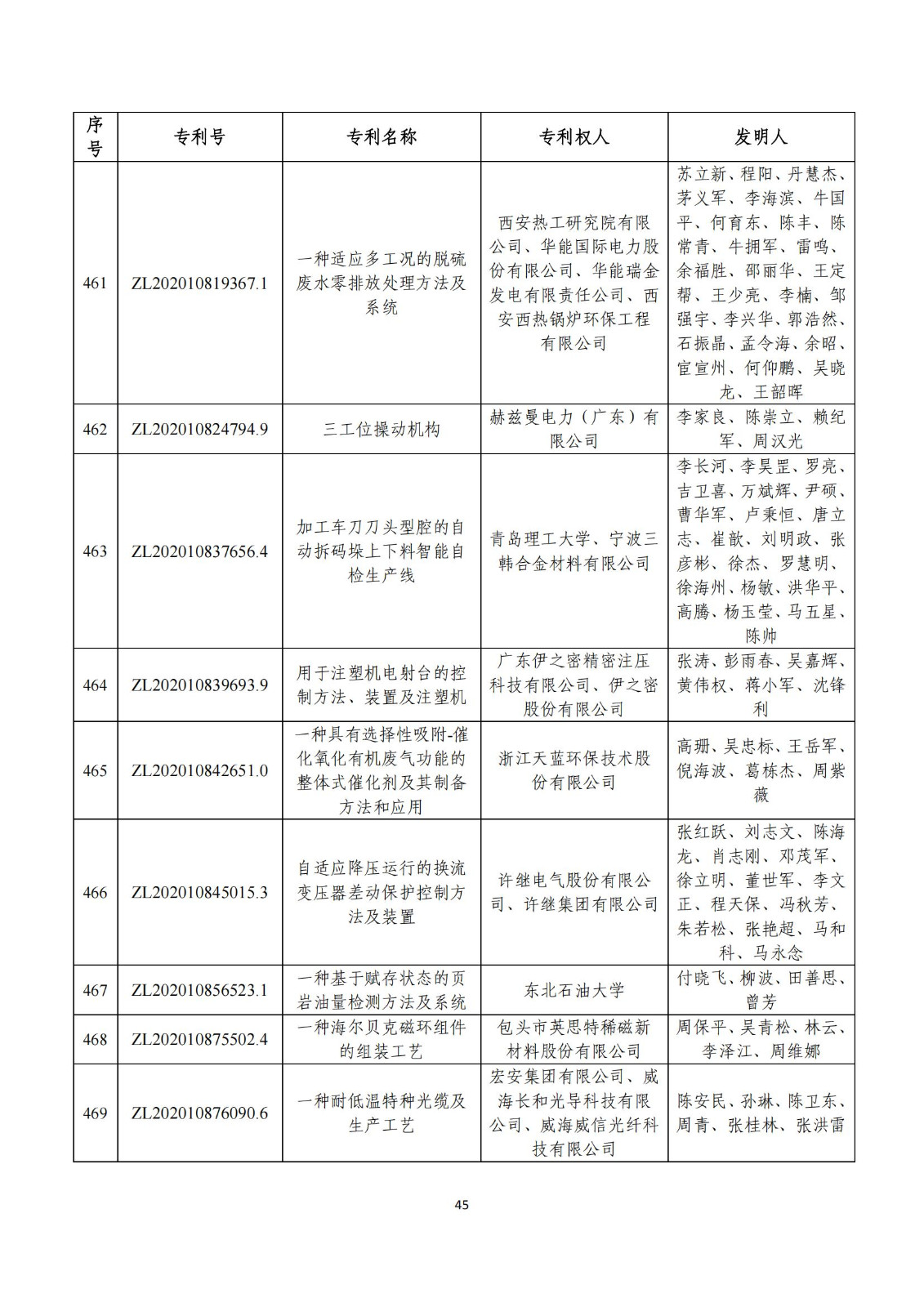 第二十五屆中國專利獎評審結果公示｜附項目名單