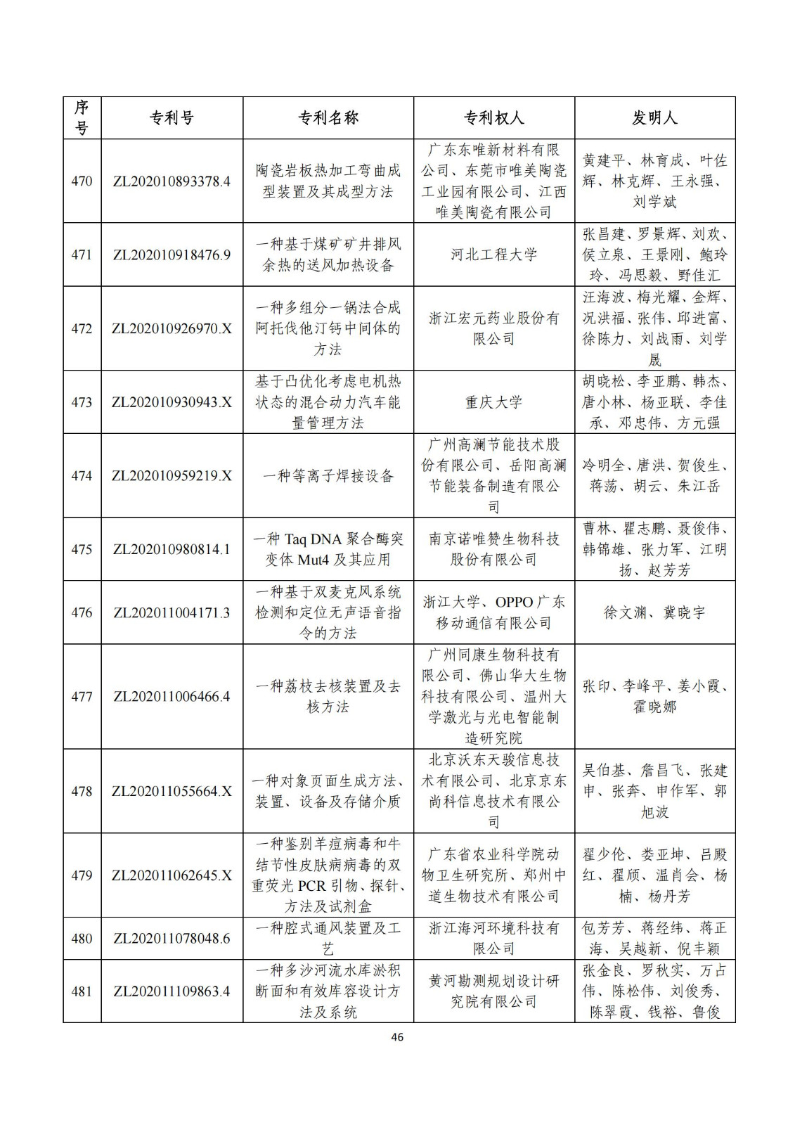 第二十五屆中國專利獎評審結果公示｜附項目名單