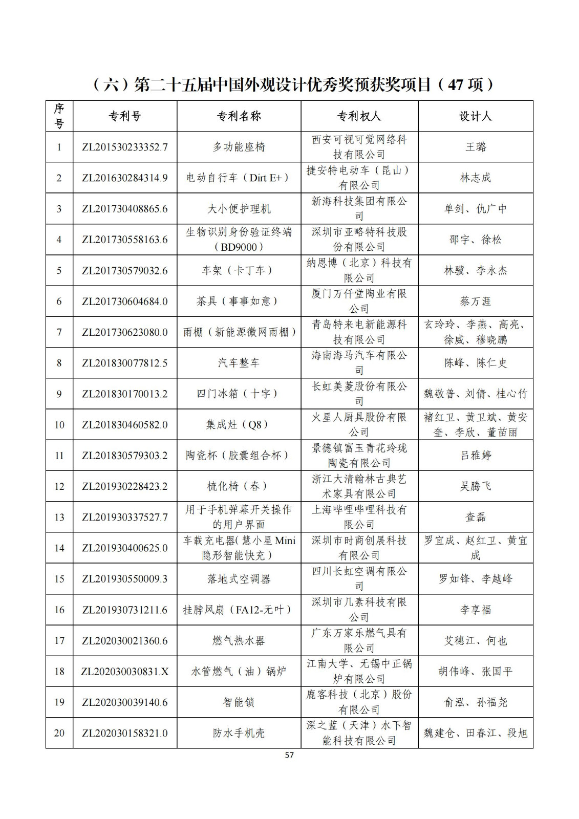 第二十五屆中國專利獎評審結果公示｜附項目名單