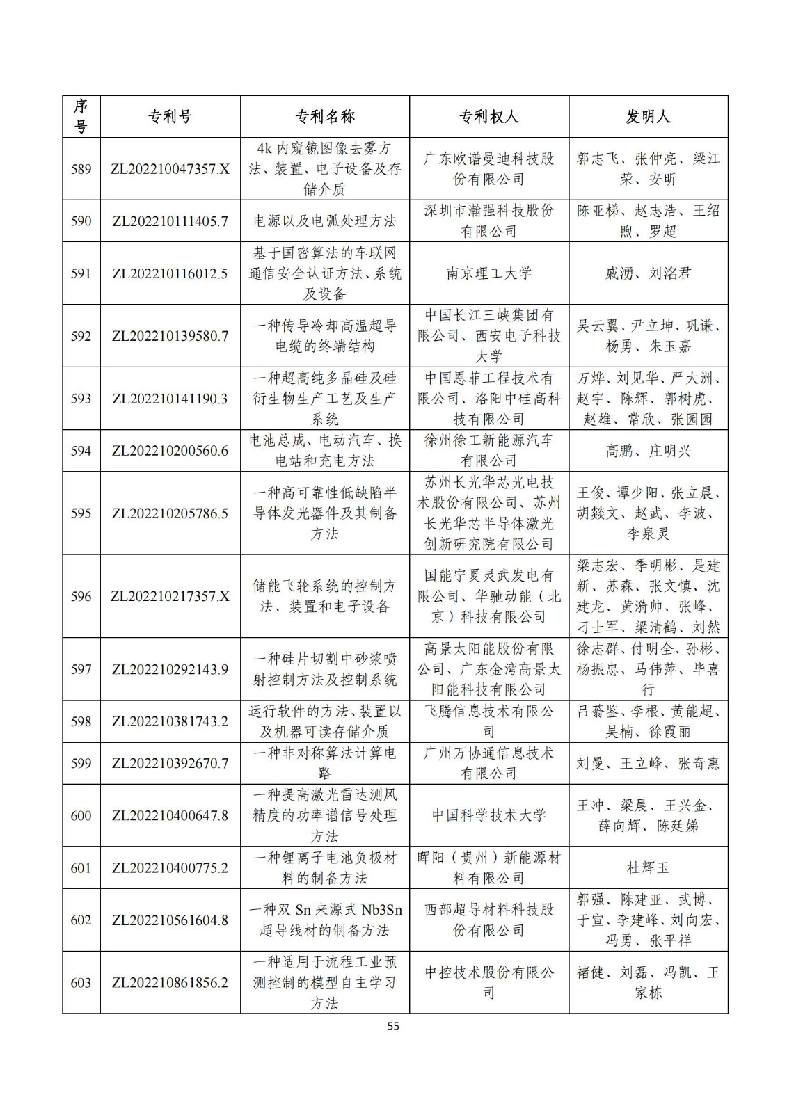 第二十五屆中國專利獎評審結果公示｜附項目名單