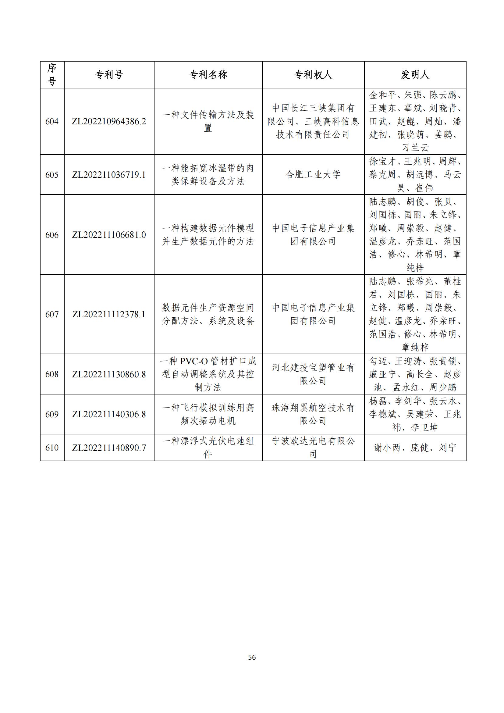 第二十五屆中國專利獎評審結果公示｜附項目名單