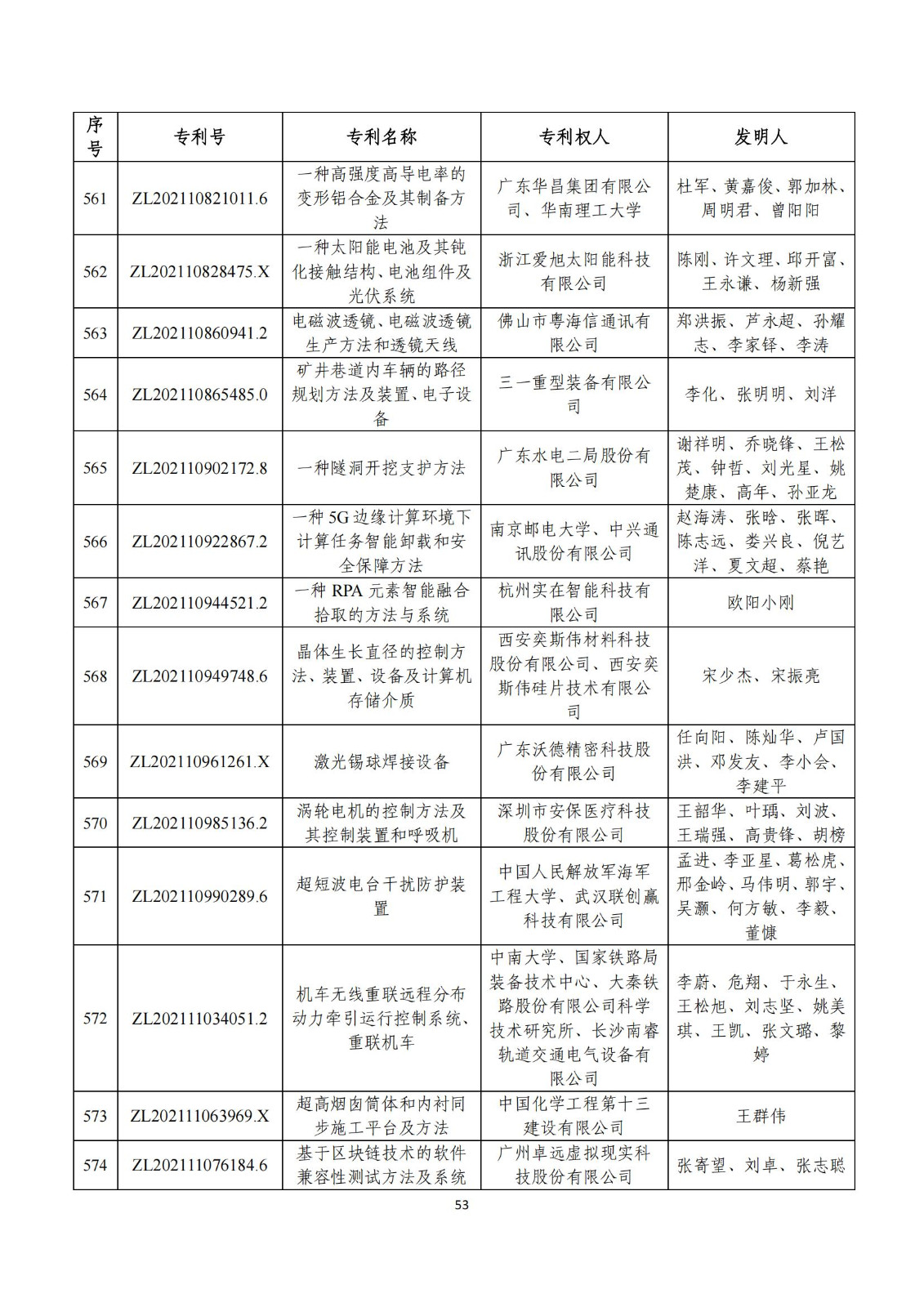 第二十五屆中國專利獎評審結果公示｜附項目名單