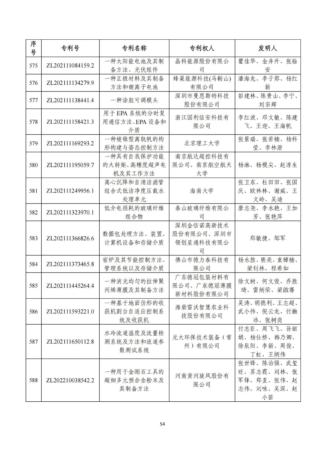 第二十五屆中國專利獎評審結果公示｜附項目名單