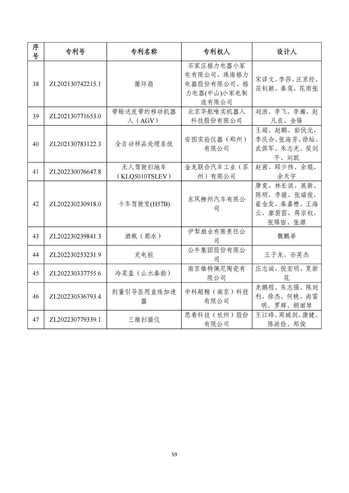 第二十五屆中國專利獎評審結果公示｜附項目名單