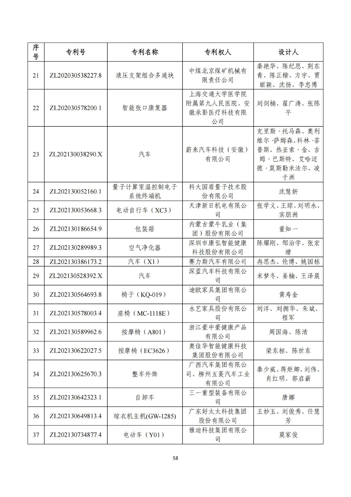 第二十五屆中國專利獎評審結果公示｜附項目名單