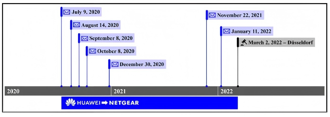 華為訴Netgear SEP侵權(quán)再獲重要?jiǎng)偃褐袊?guó)最高院首發(fā)反禁訴令（AASI）