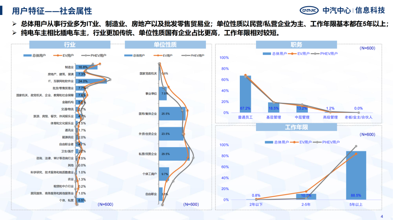 《智能網(wǎng)聯(lián)汽車消費(fèi)者功能使用與付費(fèi)意愿研究報(bào)告》全文發(fā)布！