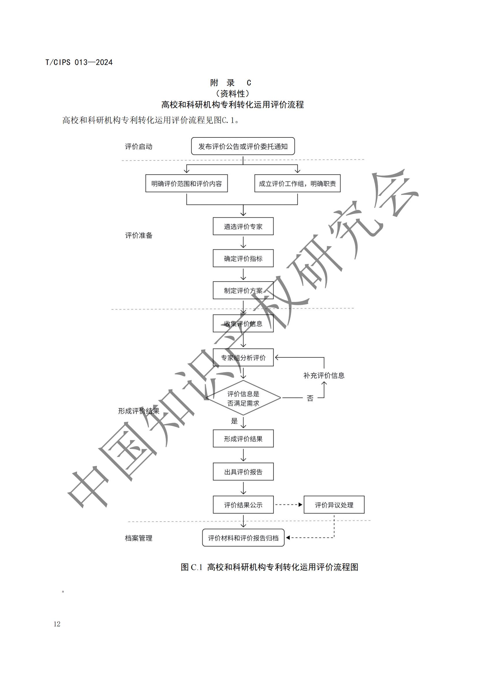 團(tuán)體標(biāo)準(zhǔn)《高校和科研機(jī)構(gòu)專利轉(zhuǎn)化運(yùn)用評價(jià)規(guī)范》全文發(fā)布！