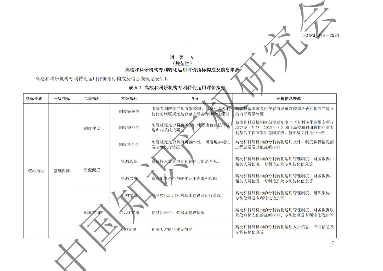 團(tuán)體標(biāo)準(zhǔn)《高校和科研機(jī)構(gòu)專利轉(zhuǎn)化運(yùn)用評價(jià)規(guī)范》全文發(fā)布！