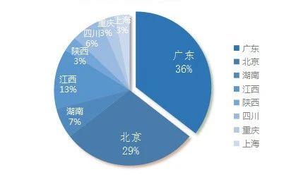 涉游戲停服關(guān)于虛擬財(cái)產(chǎn)司法裁判之研究報(bào)告