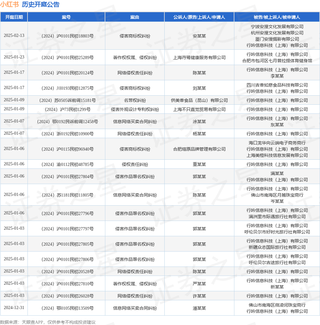 #晨報#中國太陽能電池板制造商晶科能源首次在美國提起專利侵權(quán)訴訟；簽署20項(xiàng)新年度合作項(xiàng)目，粵港知識產(chǎn)權(quán)合作持續(xù)深化