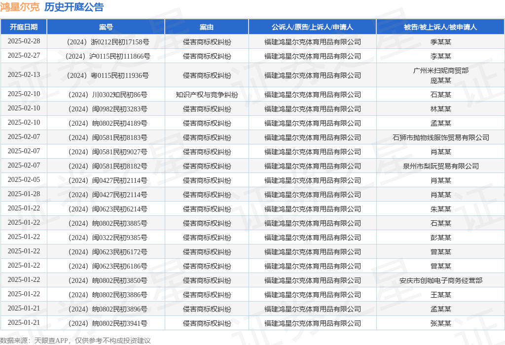 #晨報(bào)#歷時(shí)五年！路特斯品牌重奪蓮花商標(biāo)；卡通人物大力水手和丁丁進(jìn)入公共版權(quán)領(lǐng)域，改編無需繳費(fèi)