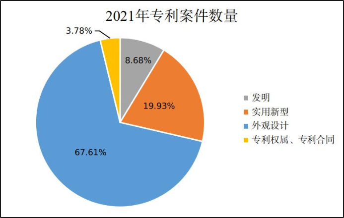 中德實用新型專利制度比較以及對于專利申請策略的啟示