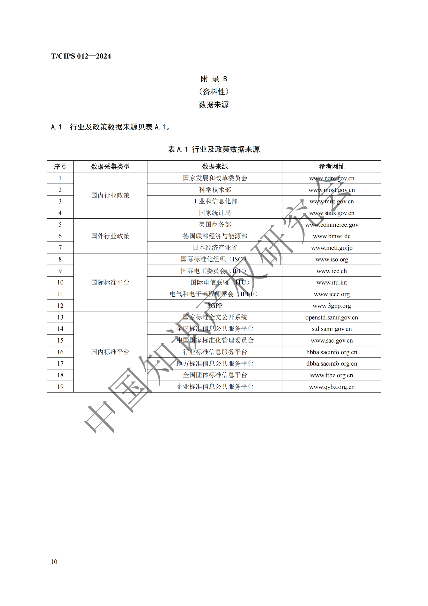 團(tuán)體標(biāo)準(zhǔn)《專利風(fēng)險(xiǎn)預(yù)警工作規(guī)范》全文發(fā)布！