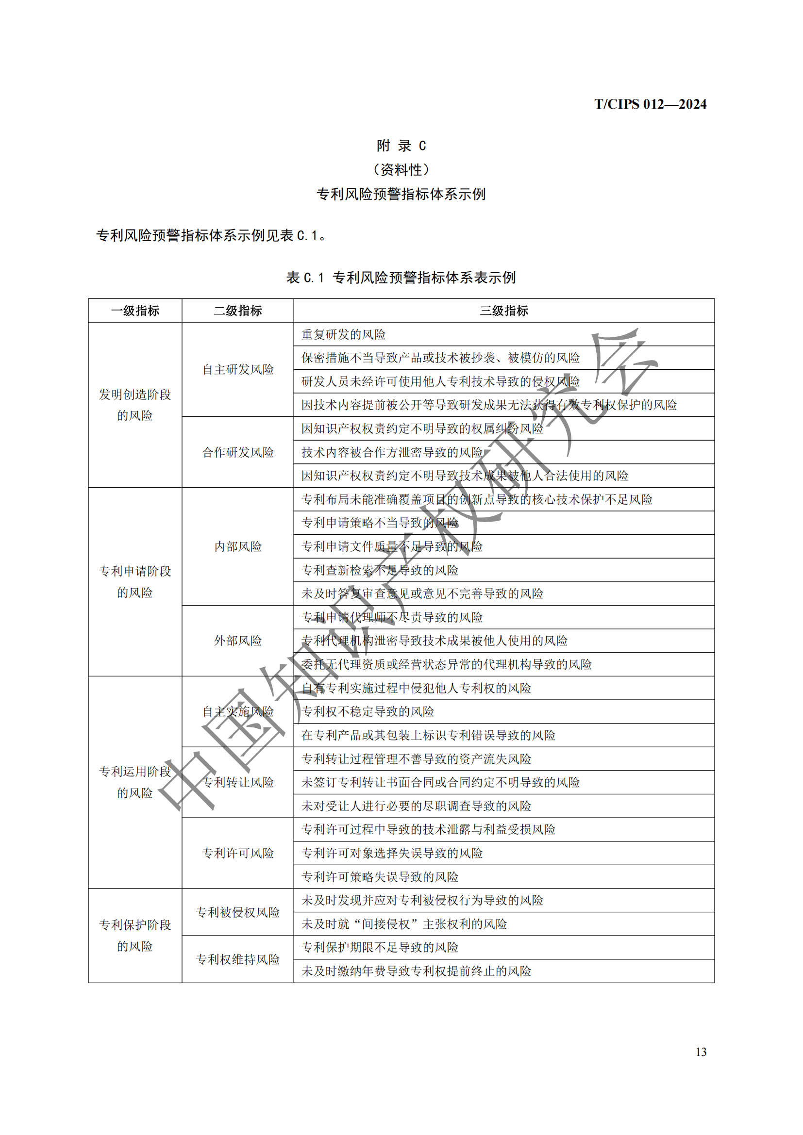 團(tuán)體標(biāo)準(zhǔn)《專利風(fēng)險(xiǎn)預(yù)警工作規(guī)范》全文發(fā)布！