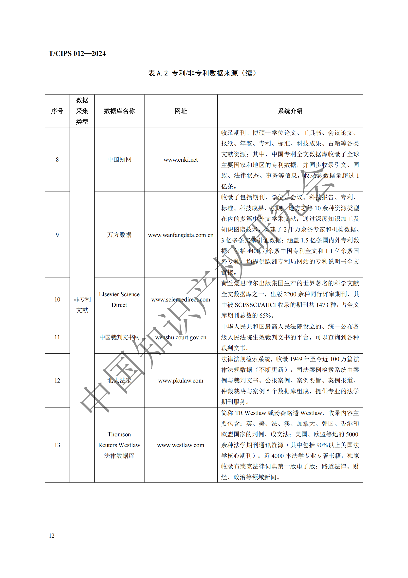 團(tuán)體標(biāo)準(zhǔn)《專利風(fēng)險(xiǎn)預(yù)警工作規(guī)范》全文發(fā)布！