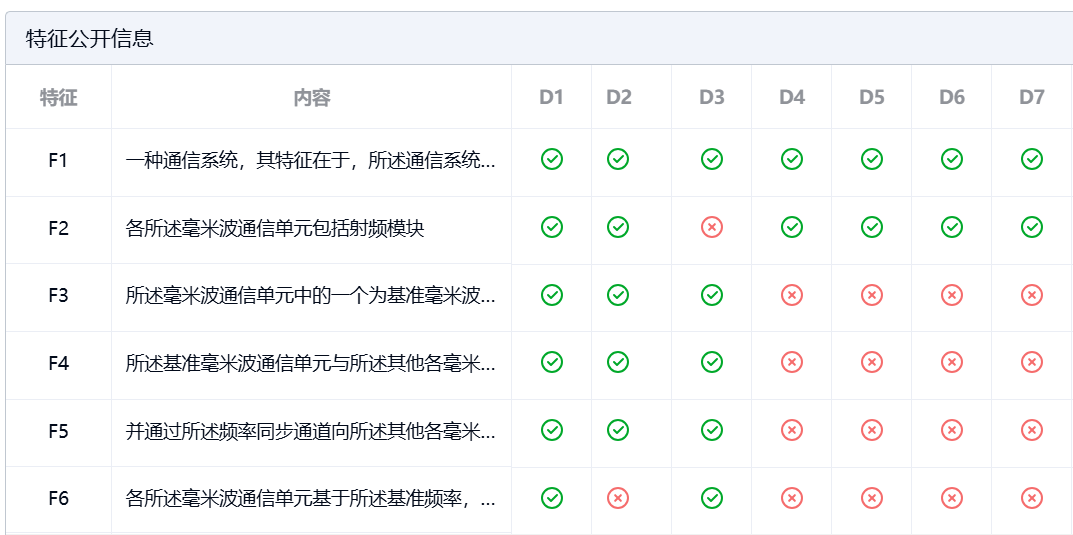 墨丘自主式專利檢索比對(duì)系統(tǒng)正式商用，大模型技術(shù)在知識(shí)產(chǎn)權(quán)領(lǐng)域的應(yīng)用取得重大突破