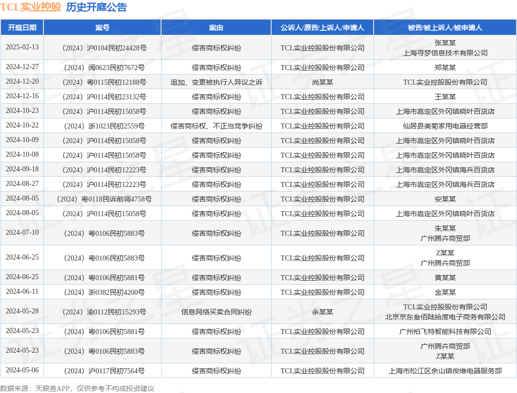 #晨報#國知局：推動建立以質(zhì)量為導向的專利代理等服務招標機制；松下與小米簽訂通信專利交叉授權(quán)協(xié)議