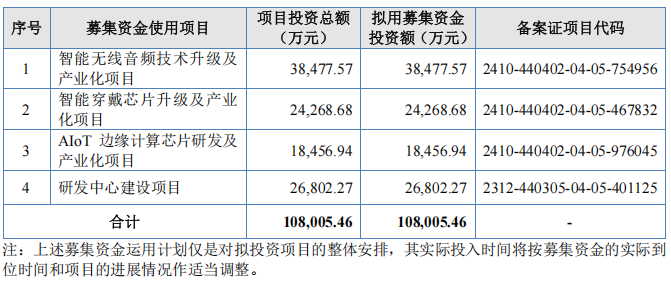 7年四闖IPO，杰理科技核心人員商業(yè)秘密糾紛案再引關(guān)注