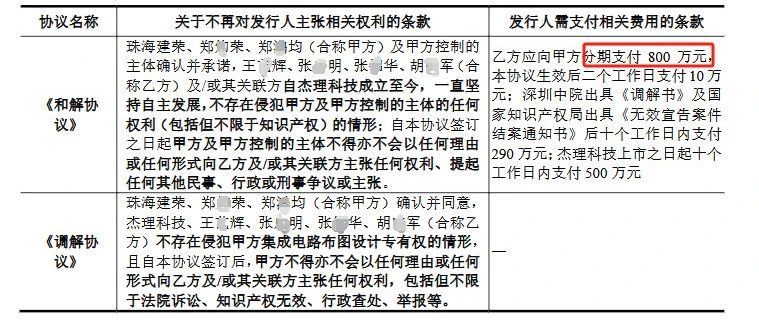 7年四闖IPO，杰理科技核心人員商業(yè)秘密糾紛案再引關(guān)注