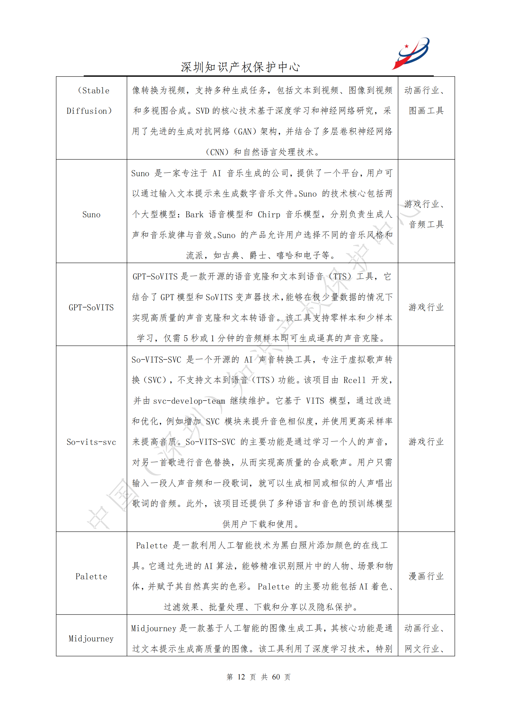 《人工智能生產(chǎn)內(nèi)容（AIGC）作品版權(quán)認(rèn)定分析報(bào)告》| 附全文