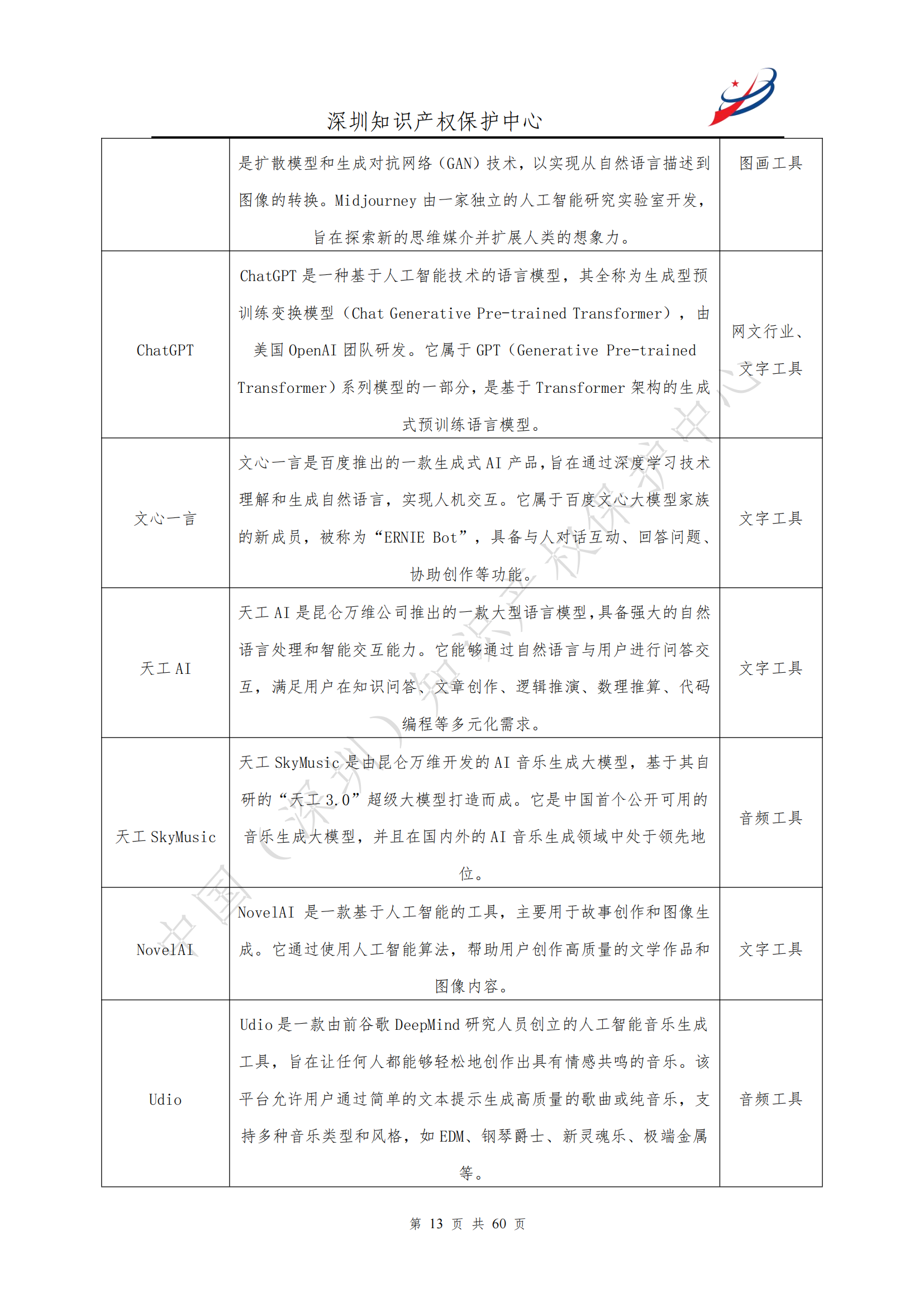 《人工智能生產(chǎn)內(nèi)容（AIGC）作品版權(quán)認(rèn)定分析報(bào)告》| 附全文