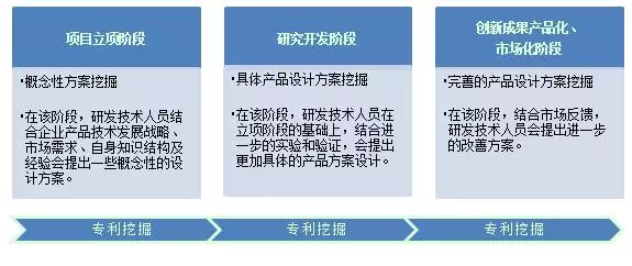 從企業(yè)專利申請(qǐng)管理的視角探討如何獲取高質(zhì)量專利申請(qǐng)文件