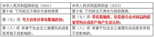 飛人何以流淚，商標(biāo)何以立足