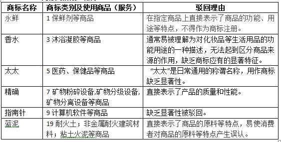 企業(yè)如何選擇低注冊(cè)風(fēng)險(xiǎn)的中文商標(biāo)？