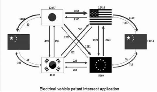 從專(zhuān)利視角	分析中國(guó)新能源汽車(chē)產(chǎn)業(yè)的盛世危局