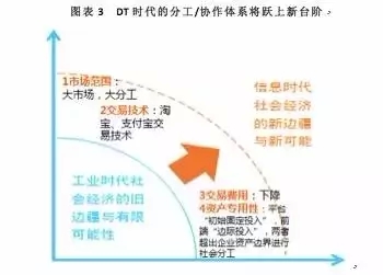 【未來de組織】從“公司+雇員”到“平臺+個人”!