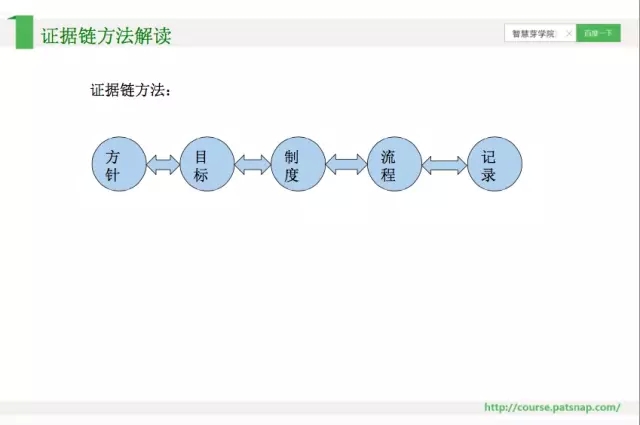 《智慧芽學(xué)院》|	如何充分運(yùn)用企業(yè)貫標(biāo)中的商標(biāo)和專利制度？