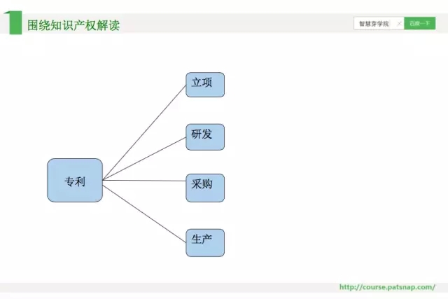 《智慧芽學(xué)院》|	如何充分運(yùn)用企業(yè)貫標(biāo)中的商標(biāo)和專利制度？