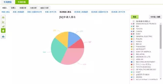 破釜沉舟，在此一搏！轉(zhuǎn)型陣痛中的藍色巨頭能否繼續(xù)笑傲江湖？