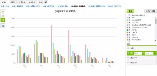 破釜沉舟，在此一搏！轉(zhuǎn)型陣痛中的藍(lán)色巨頭能否繼續(xù)笑傲江湖？